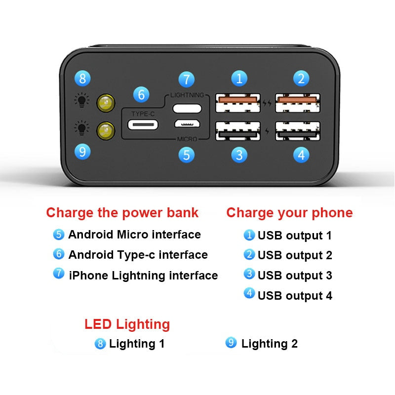 80000mah Power Bank Large Capacity Portable | External Battery