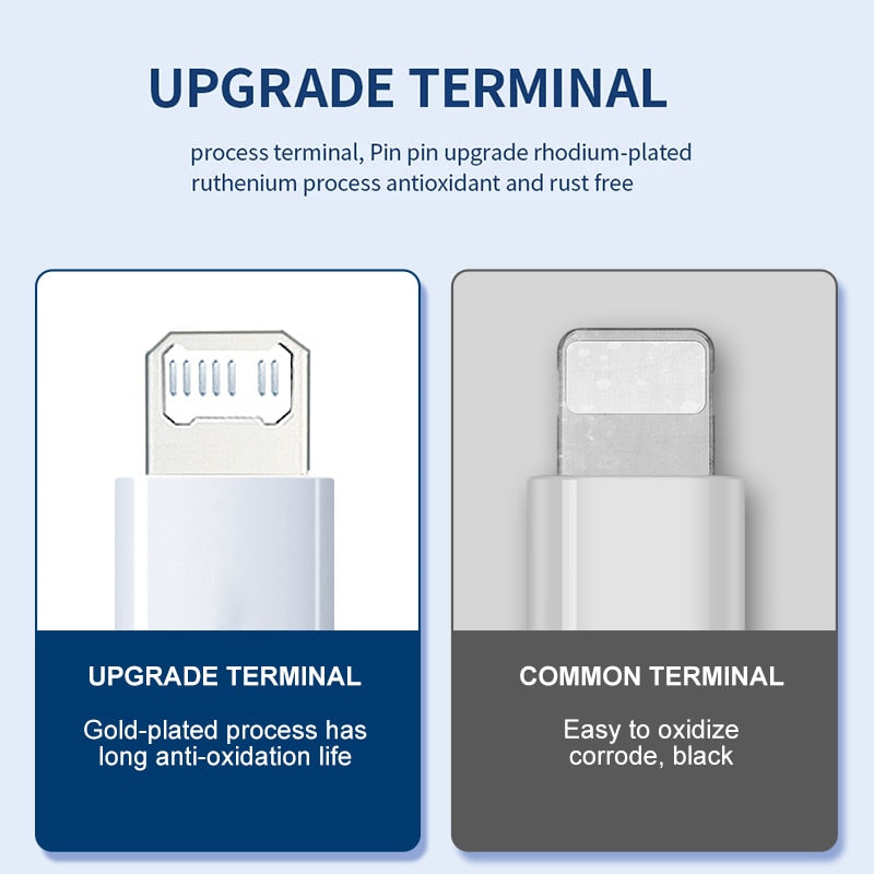 Original 20w Pd Fast Charger For Iphone 11 13 12 14 Pro Max Magnetic