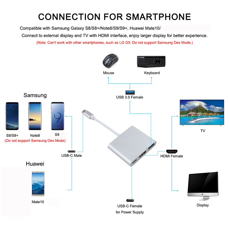 Usb C Hdmi Adapter Macbook Pro | Usb C Hdmi Adapter Macbook Air - Usb