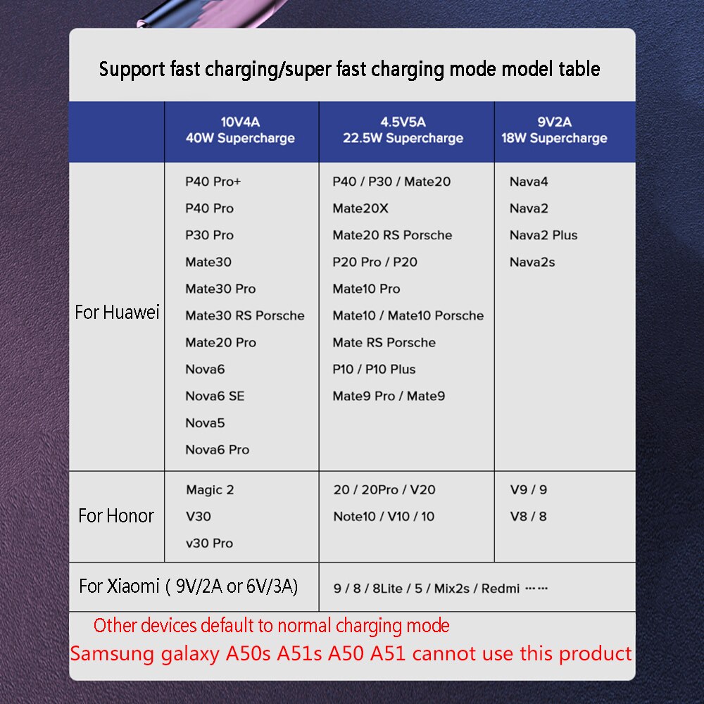 5A 40W USB Type C Cable Super Fast Cable Fast Charging For Samsung
