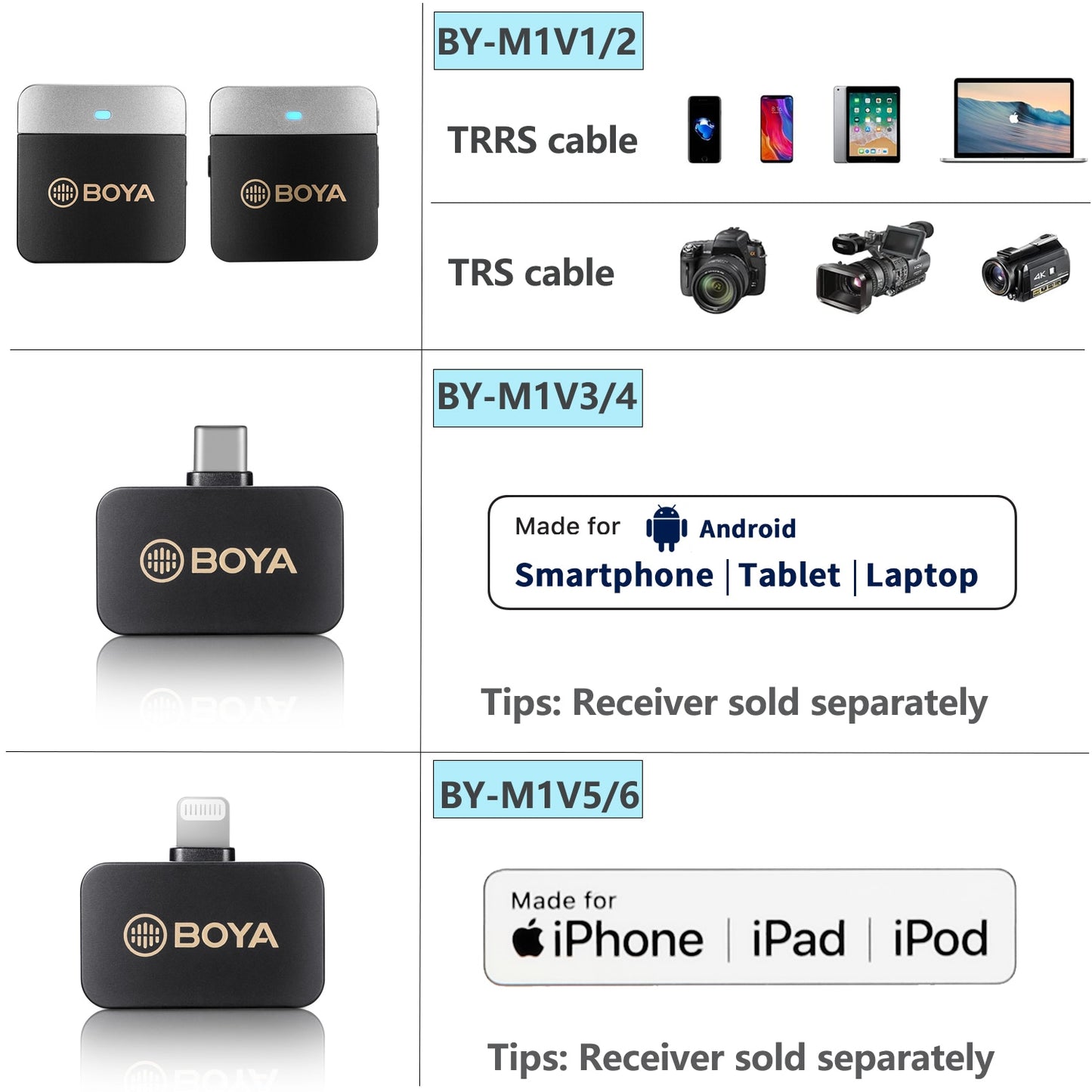 BOYA Wireless Lavalier Lapel Microphone for iPhone Android DSLR